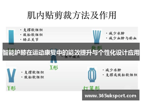 智能护膝在运动康复中的能效提升与个性化设计应用