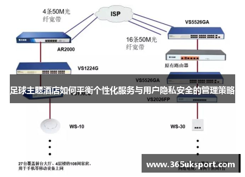足球主题酒店如何平衡个性化服务与用户隐私安全的管理策略